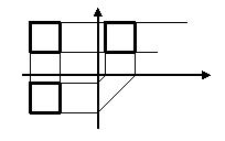 Proiezione ortogonale di un cubo